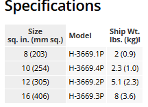  Strike-off Plates for Unit Weight Measures